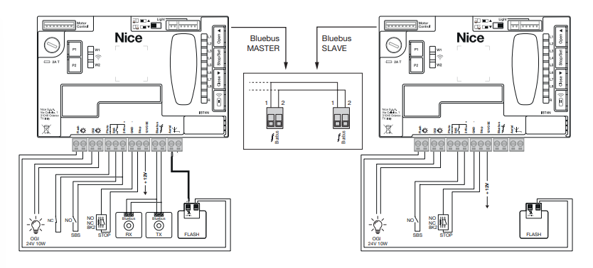 Polarity BlueBUS – prepojenie dvoch pohonov
